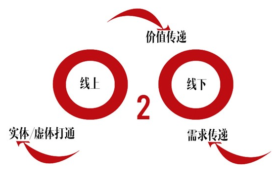 电商博览会线上线下互动