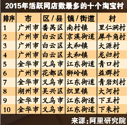 义乌电子商务博览会