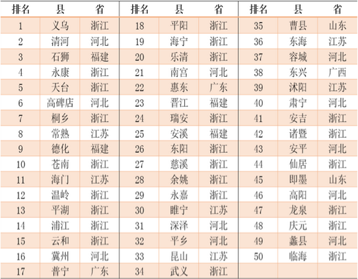 义乌电子商务博览会 义乌电子商务博览会