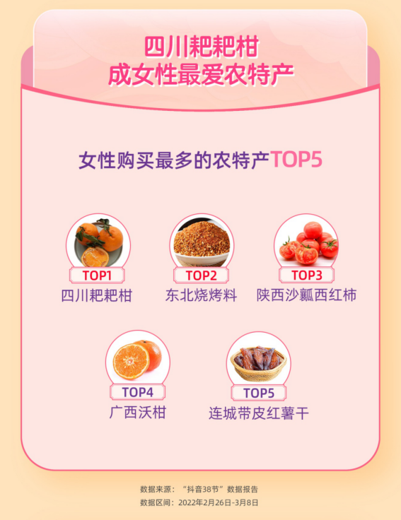 05-四川耙耙柑成女性最爱农特产