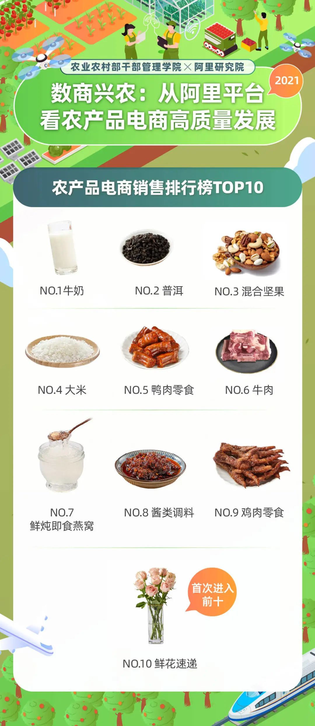 003-鲜花首次进入销售榜前十